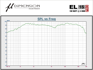 EL 1S PRO - 25mm Silk Dome Tweeter