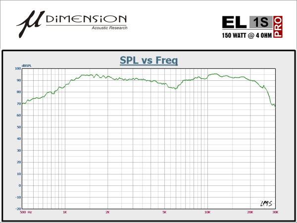 EL 1S PRO - 25mm Silk Dome Tweeter