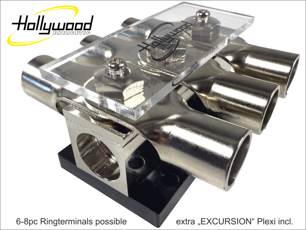 PRD 3 - VERTEILER